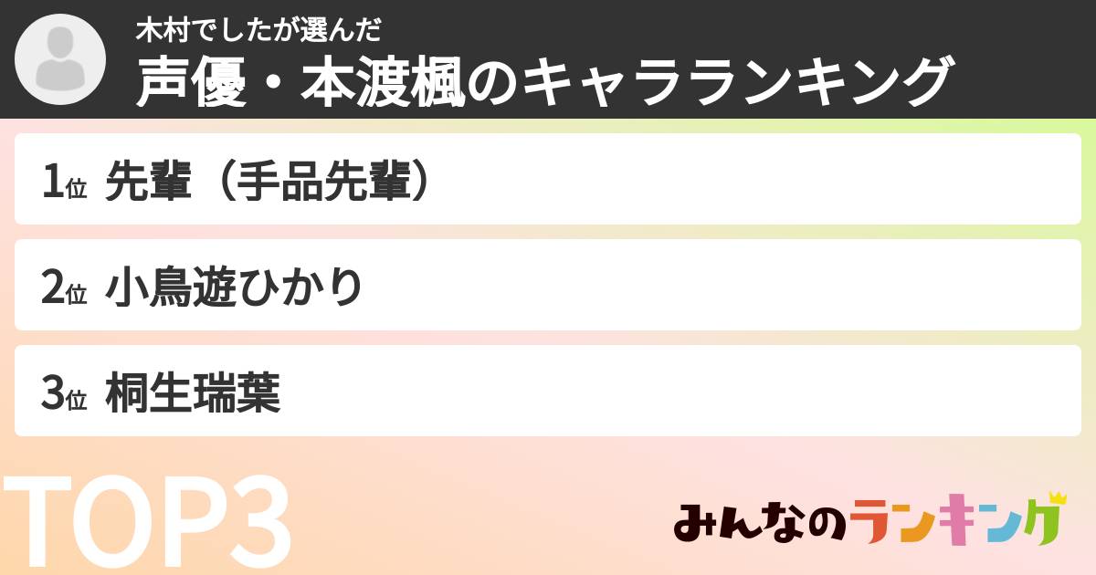 木村でしたさんの「声優・本渡楓のキャラランキング」