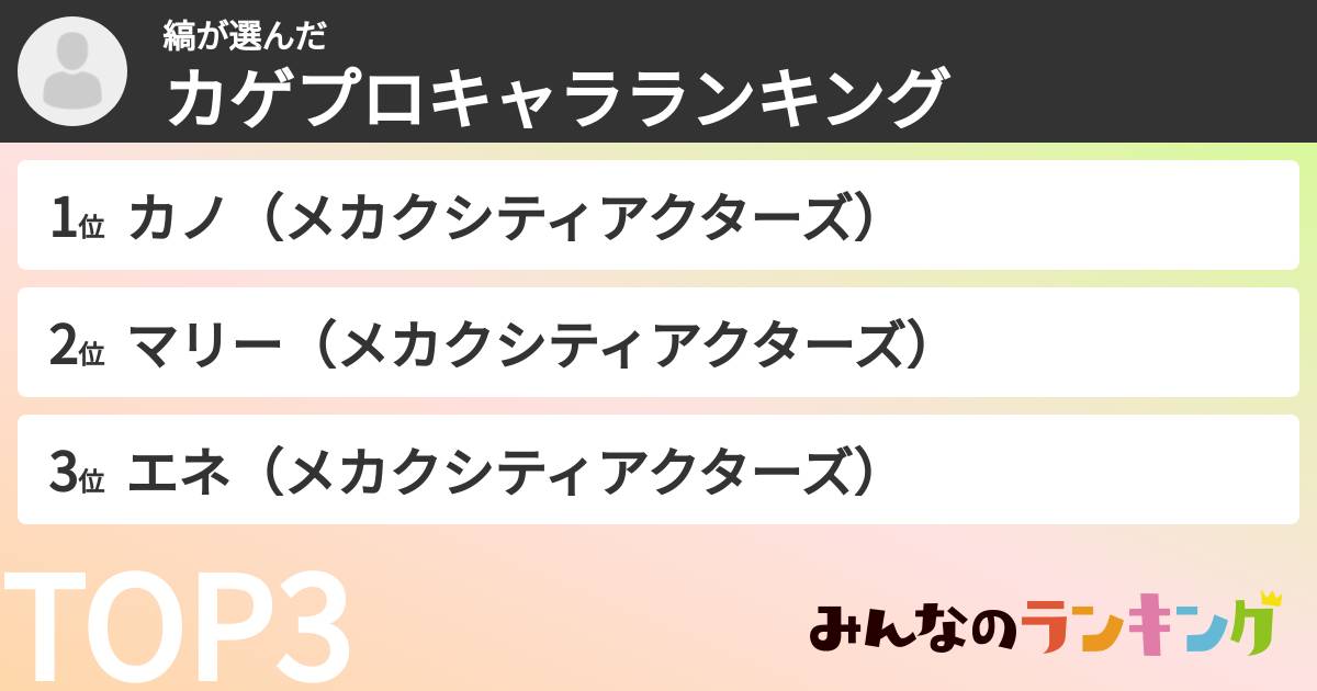 縞さんの「カゲプロキャラランキング」