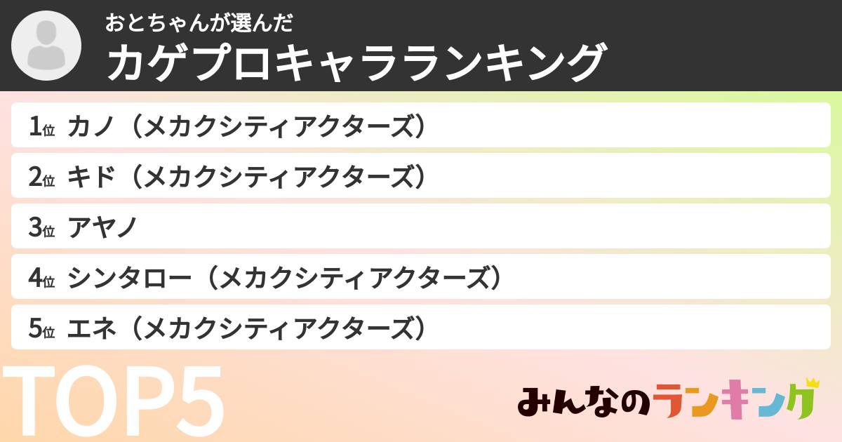 おとちゃんさんの「カゲプロキャラランキング」