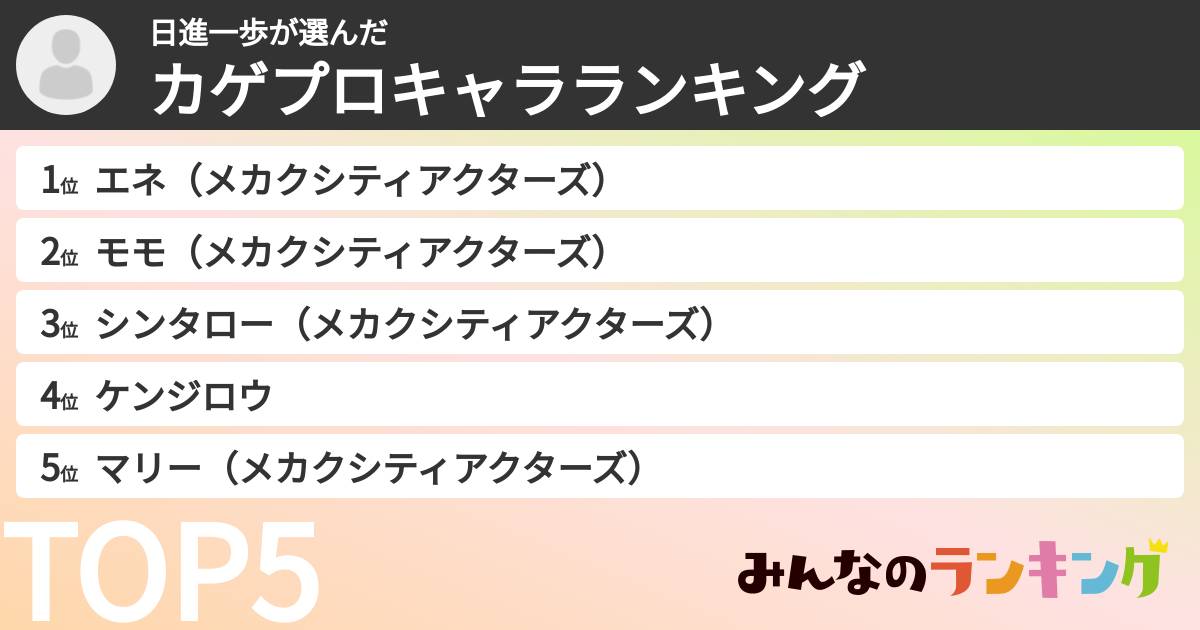 日進一歩さんの「カゲプロキャラランキング」