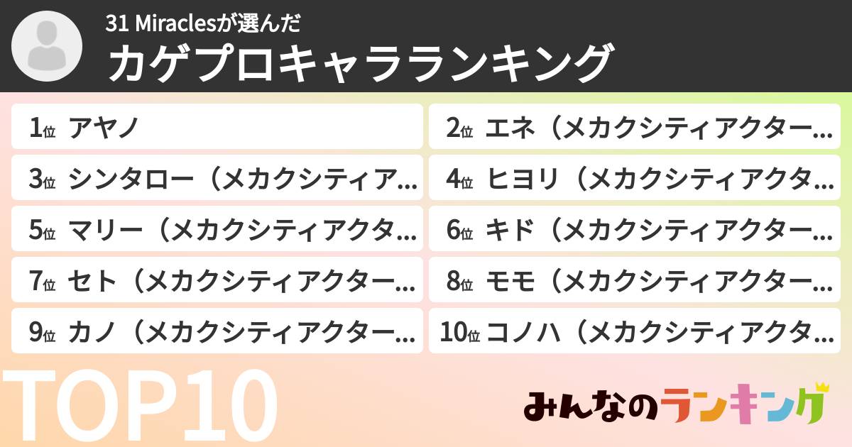 31 Miraclesさんの「カゲプロキャラランキング」