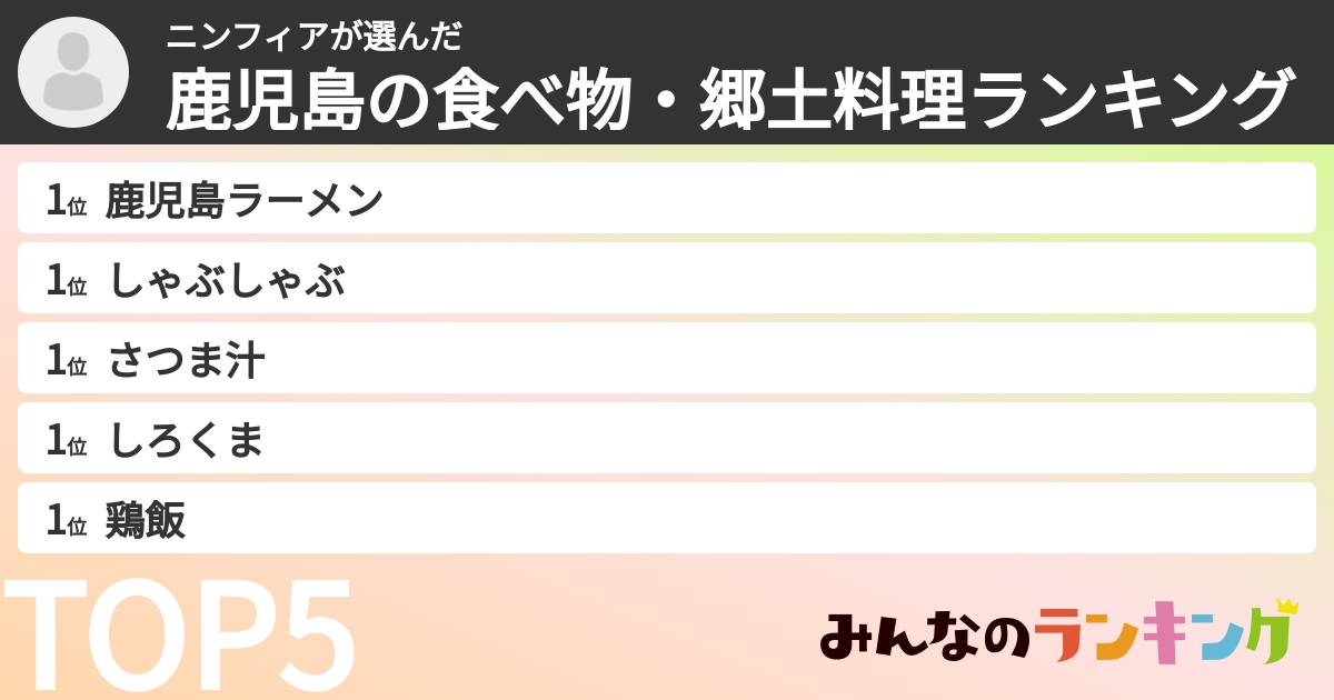 ニンフィアさんの「鹿児島の食べ物・郷土料理ランキング」