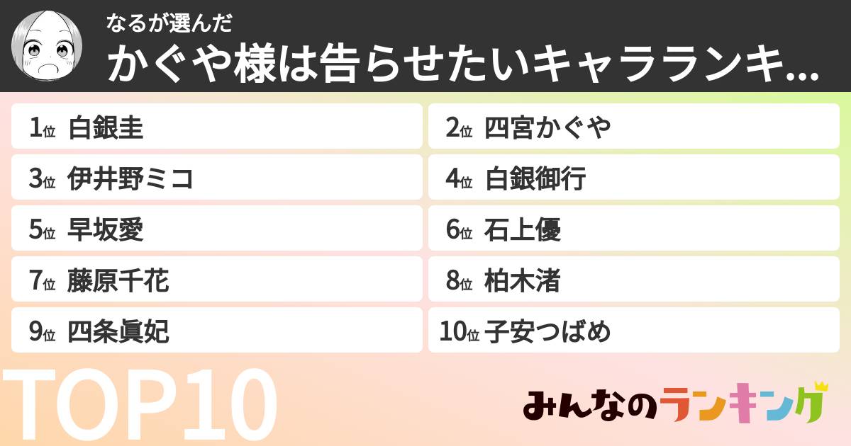 なるさんの「かぐや様は告らせたいキャラランキング」
