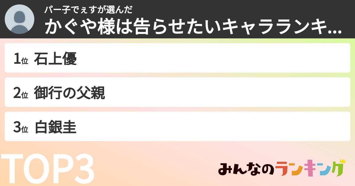 パー子でぇすさんの「かぐや様は告らせたいキャラランキング」