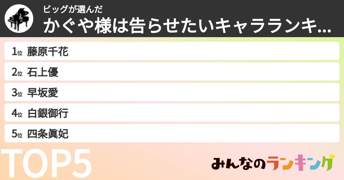ビッグさんの「かぐや様は告らせたいキャラランキング」
