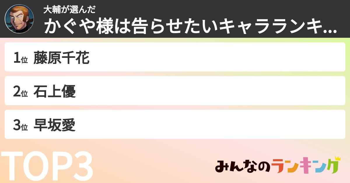 大輔さんの「かぐや様は告らせたいキャラランキング」