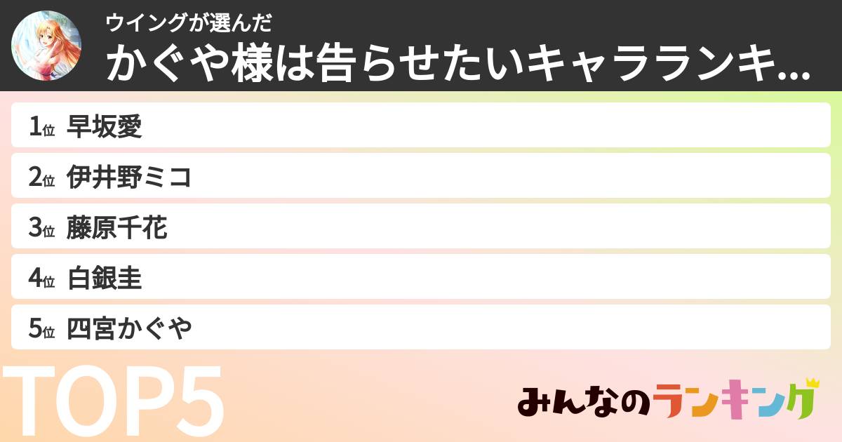ウイングさんの「かぐや様は告らせたいキャラランキング」