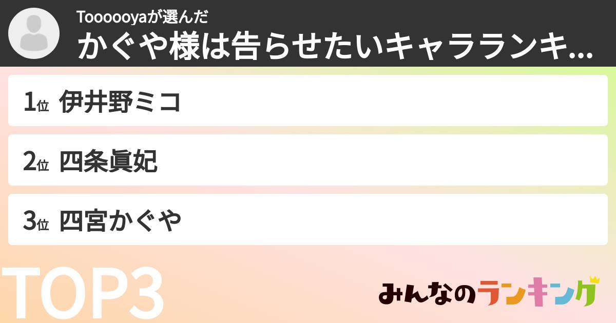 Toooooyaさんの「かぐや様は告らせたいキャラランキング」