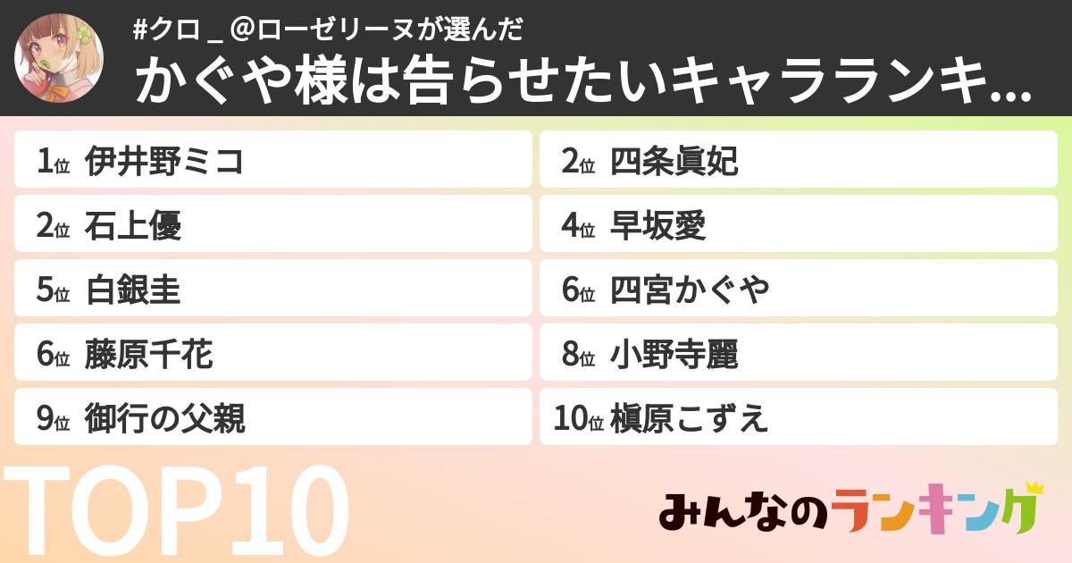#クロ _ ＠ローゼリーヌさんの「かぐや様は告らせたいキャラランキング」