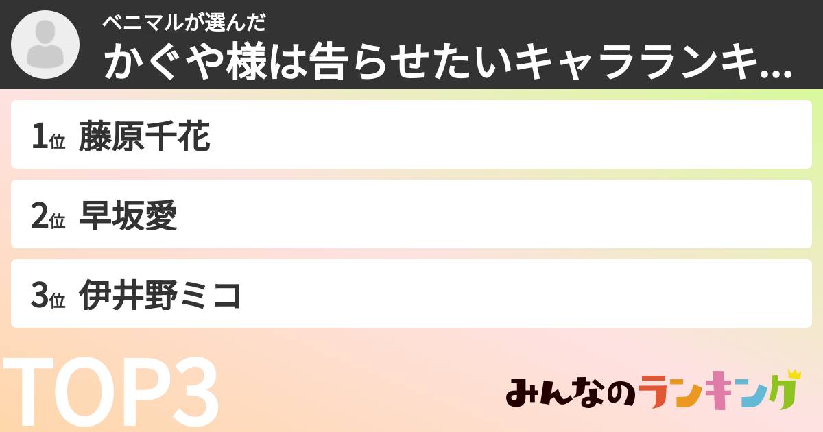 ベニマルさんの「かぐや様は告らせたいキャラランキング」