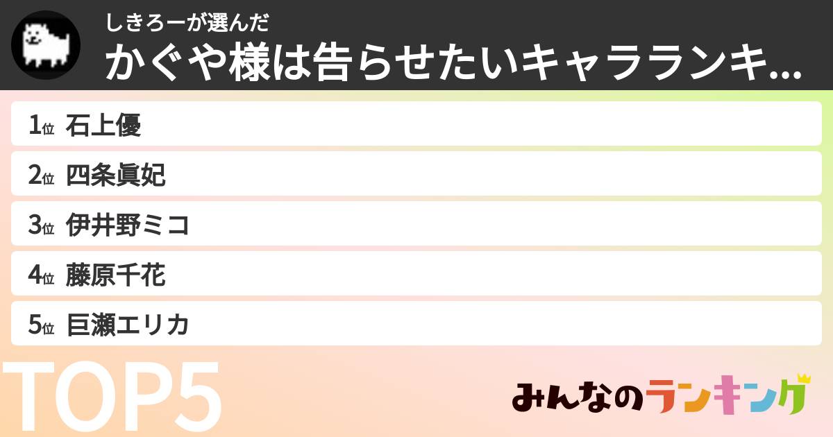 しきろーさんの「かぐや様は告らせたいキャラランキング」