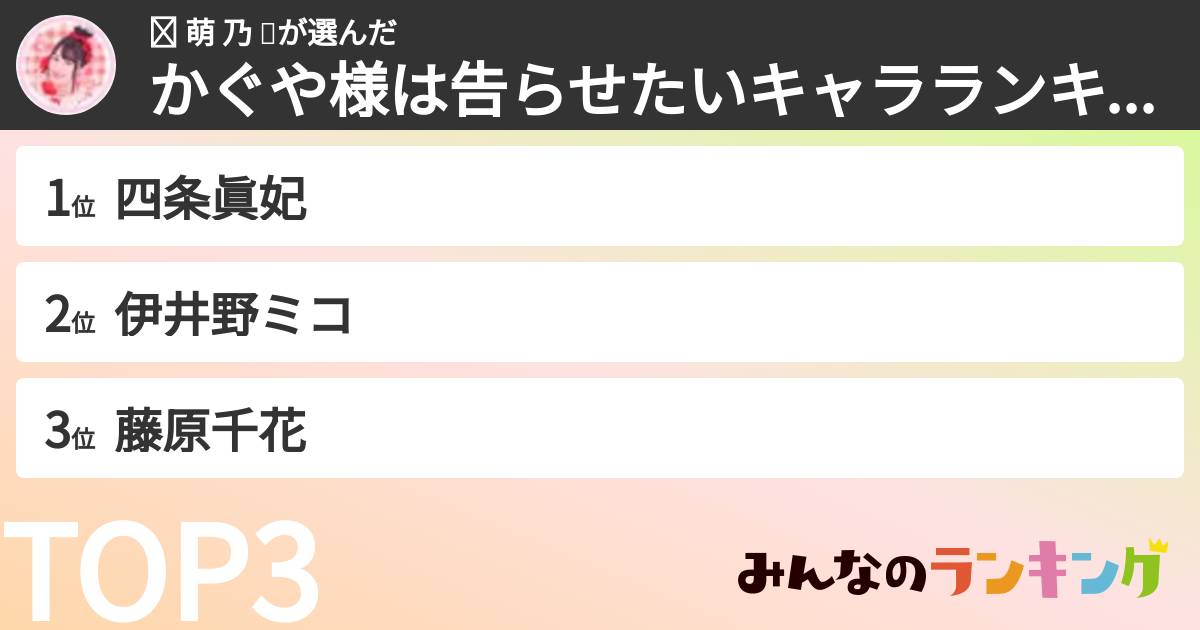 ʚ 萌 乃 ɞさんの「かぐや様は告らせたいキャラランキング」