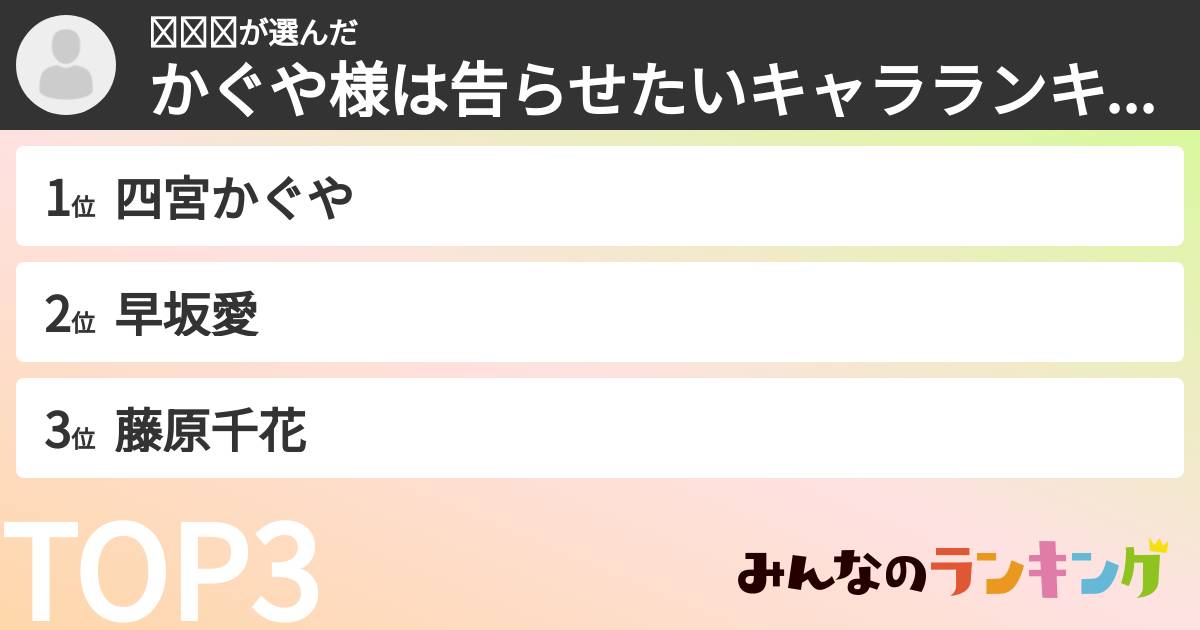 𝐌𝐢𝐨さんの「かぐや様は告らせたいキャラランキング」
