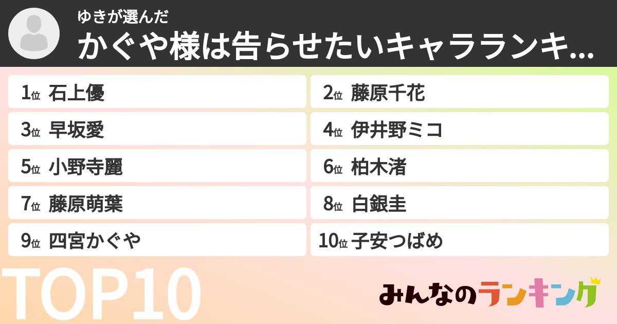 ゆきさんの「かぐや様は告らせたいキャラランキング」