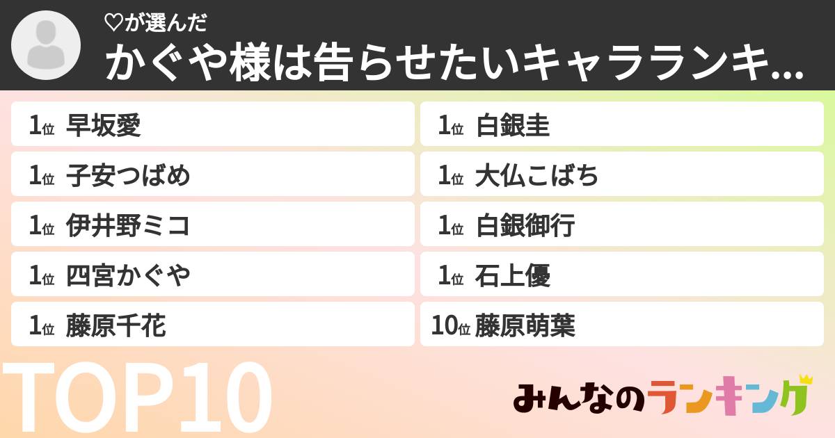 ♡さんの「かぐや様は告らせたいキャラランキング」