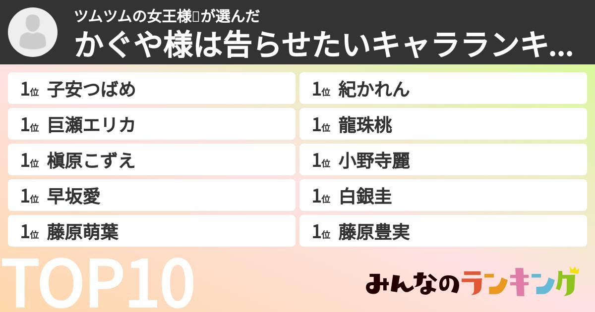 ツムツムの女王様👑さんの「かぐや様は告らせたいキャラランキング」