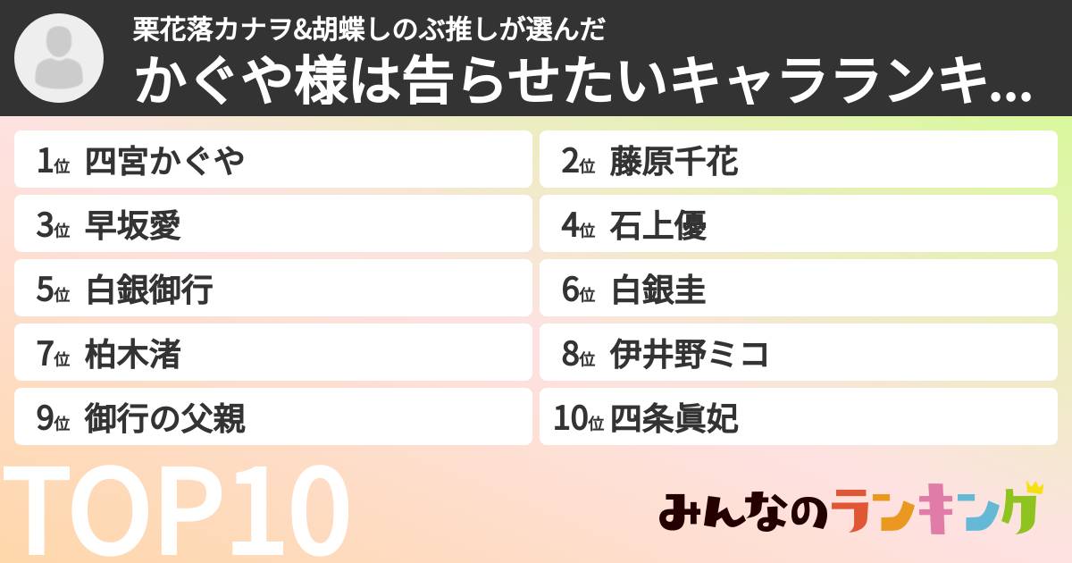 栗花落カナヲ&胡蝶しのぶ推しさんの「かぐや様は告らせたいキャラランキング」