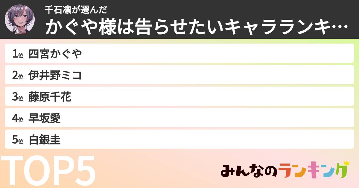 千石凛さんの「かぐや様は告らせたいキャラランキング」