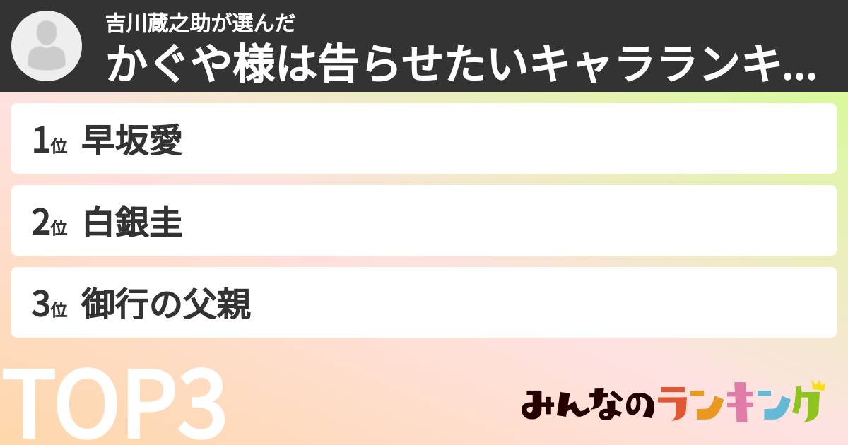 吉川蔵之助さんの「かぐや様は告らせたいキャラランキング」