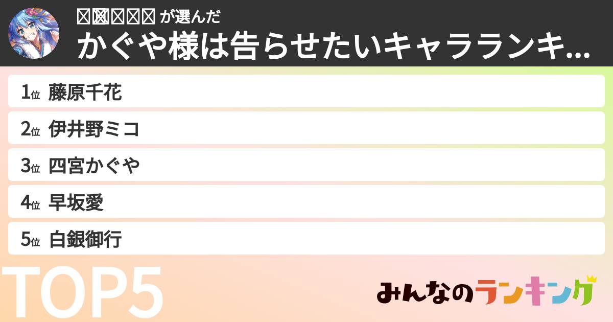 ✧̣̥̇  𝔸ℕℕ𝔸  さんの「かぐや様は告らせたいキャラランキング」