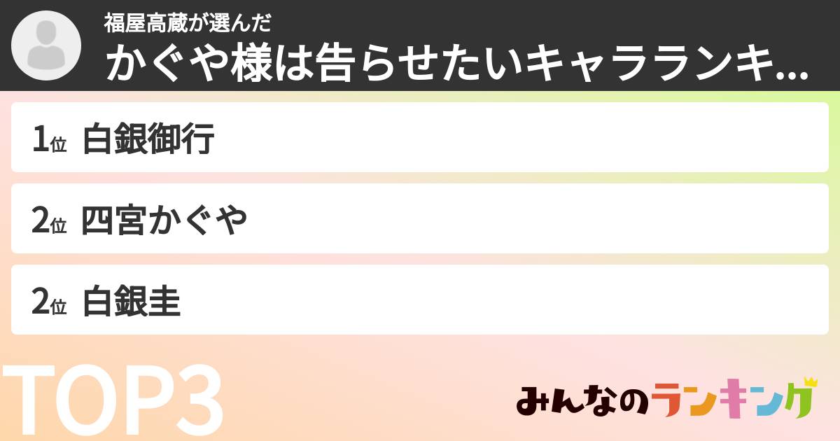 福屋高蔵さんの「かぐや様は告らせたいキャラランキング」