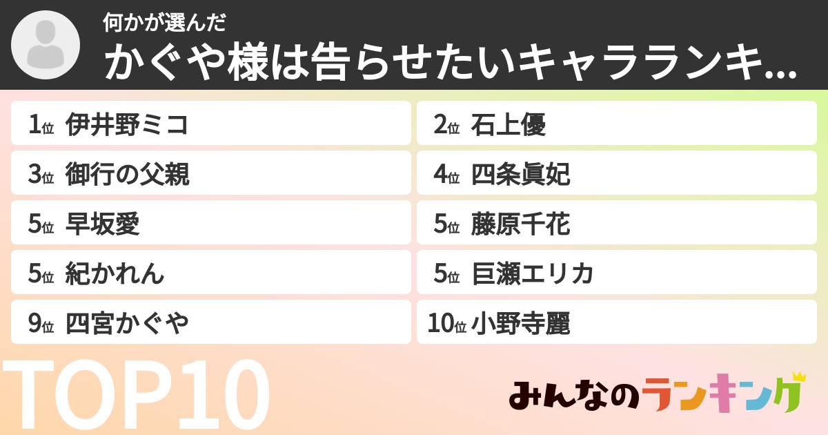 何かさんの「かぐや様は告らせたいキャラランキング」