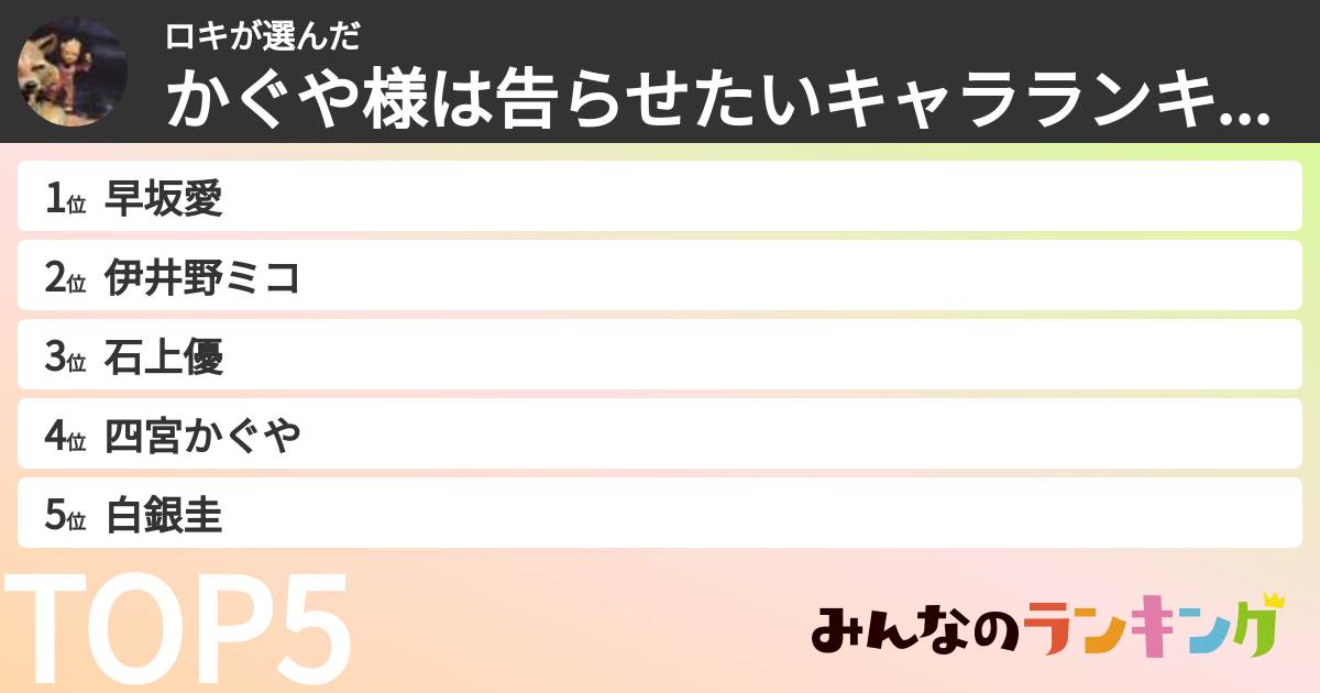 ロキさんの「かぐや様は告らせたいキャラランキング」