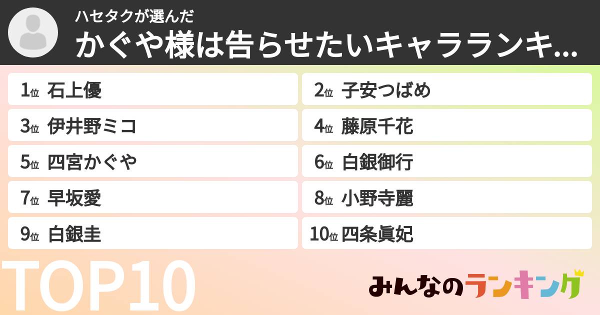 ハセタクさんの「かぐや様は告らせたいキャラランキング」