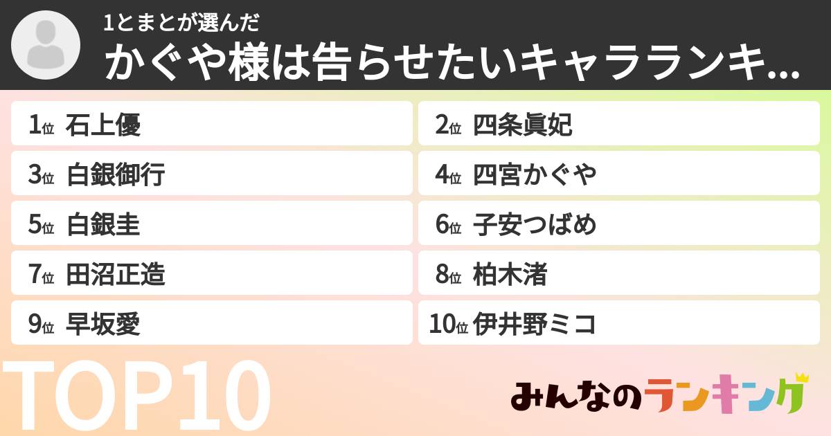 1とまとさんの「かぐや様は告らせたいキャラランキング」