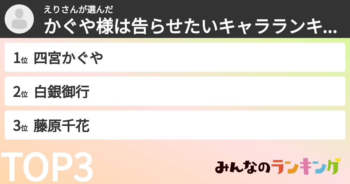 えりさんさんの「かぐや様は告らせたいキャラランキング」