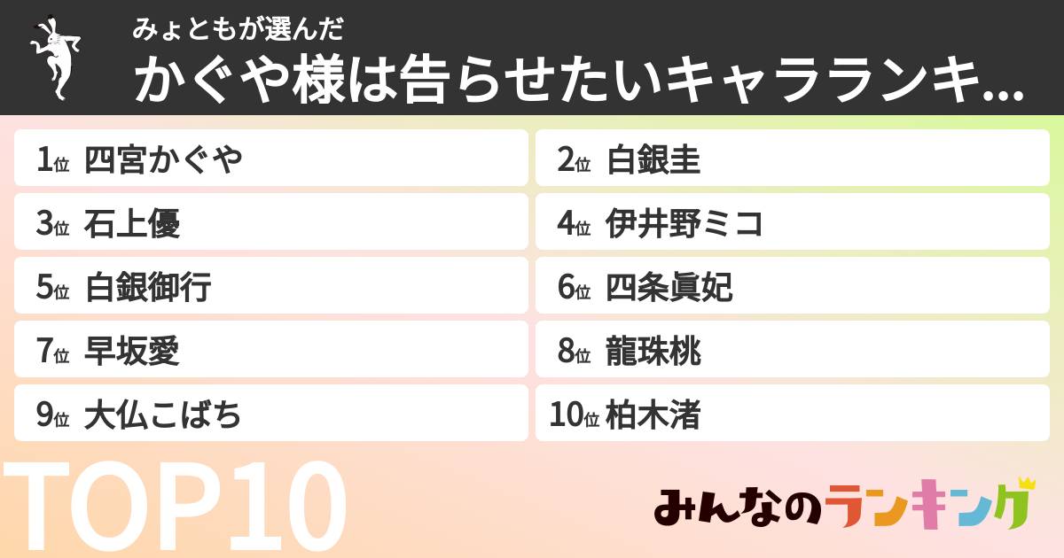 みょともさんの「かぐや様は告らせたいキャラランキング」