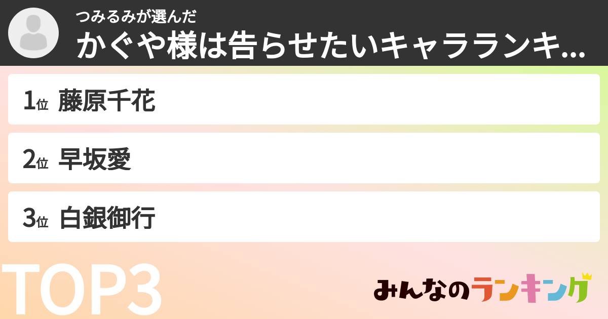 つみるみさんの「かぐや様は告らせたいキャラランキング」