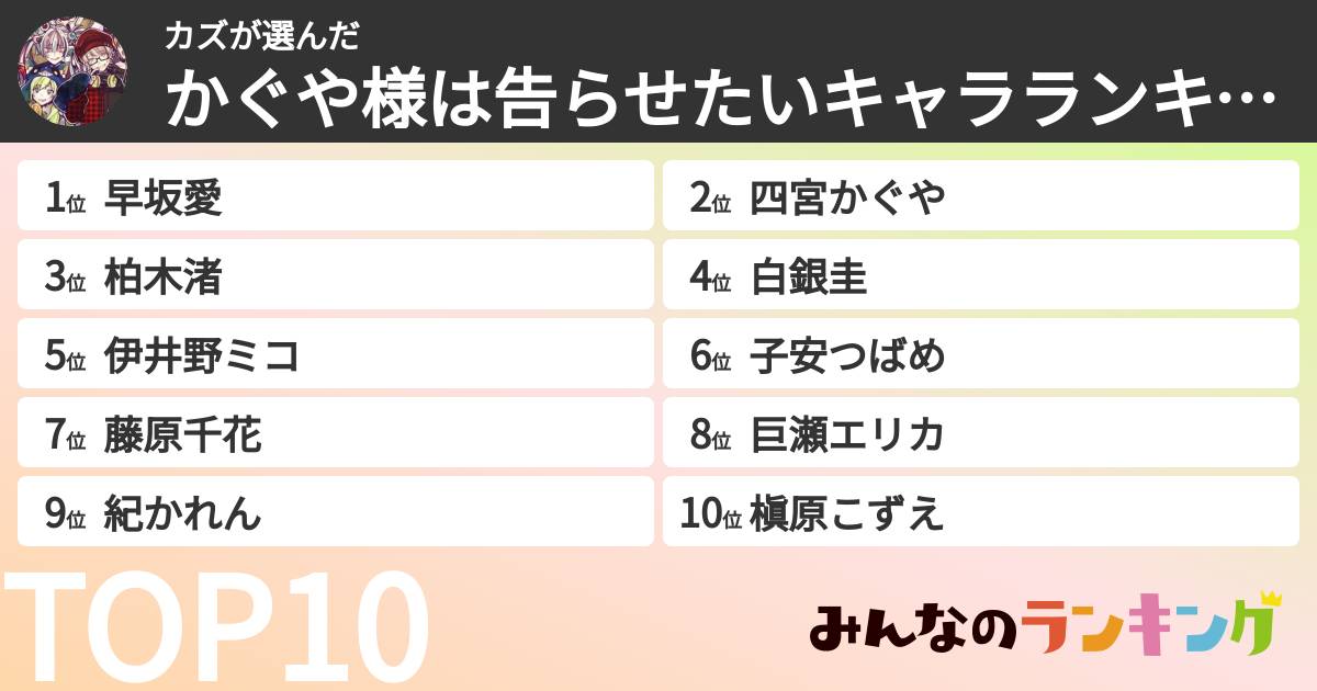 カズさんの「かぐや様は告らせたいキャラランキング」