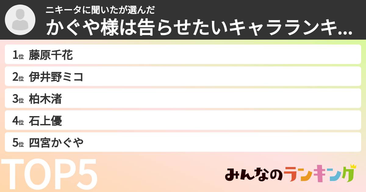 ニキータに聞いたさんの「かぐや様は告らせたいキャラランキング」