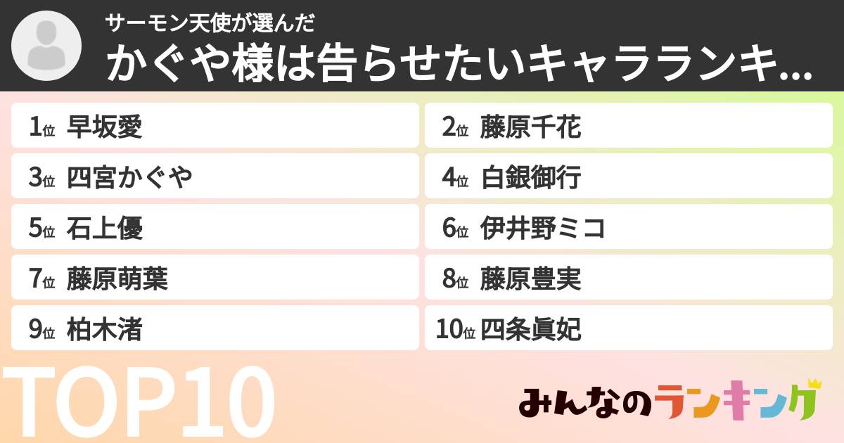 サーモン天使さんの「かぐや様は告らせたいキャラランキング」