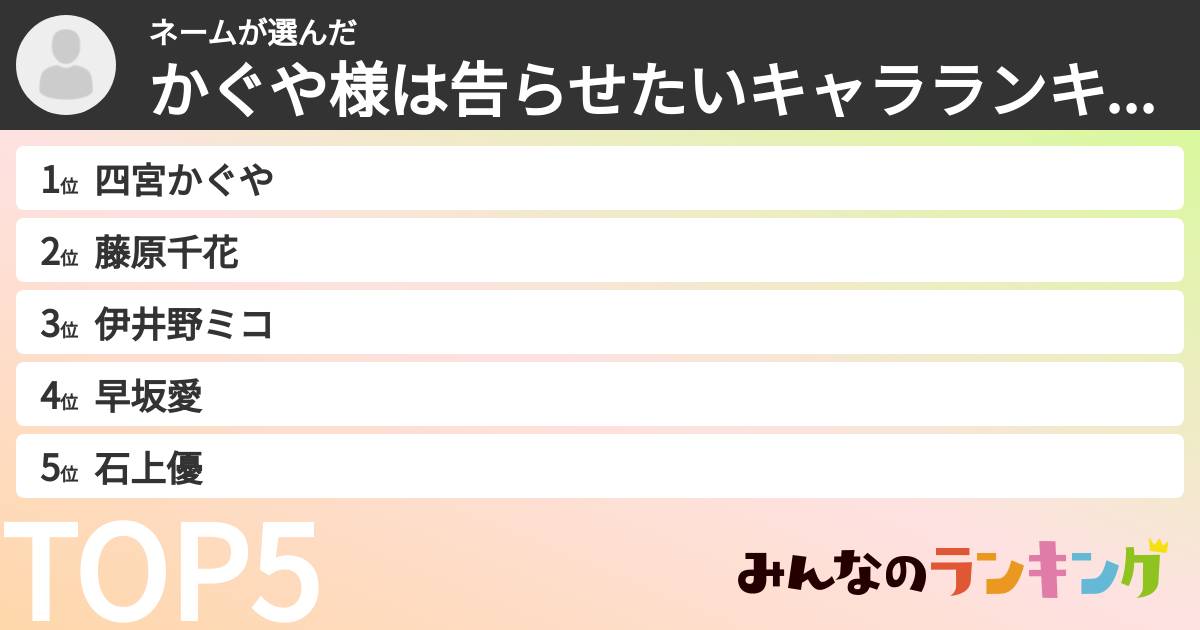 ネームさんの「かぐや様は告らせたいキャラランキング」