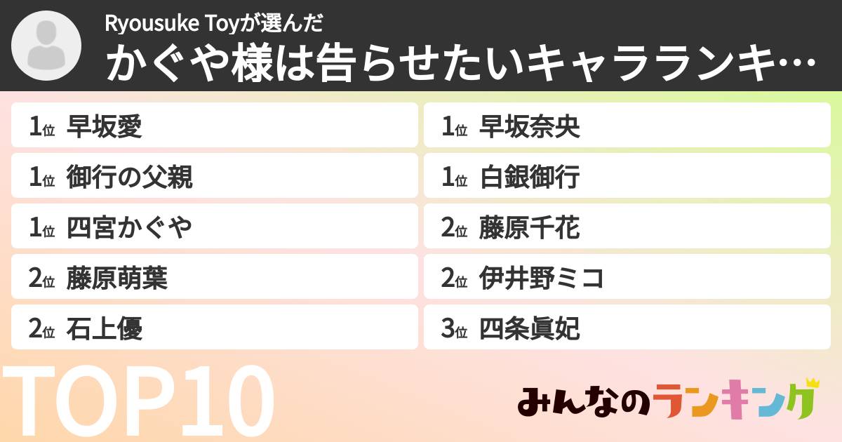 Ryousuke Toyさんの「かぐや様は告らせたいキャラランキング」