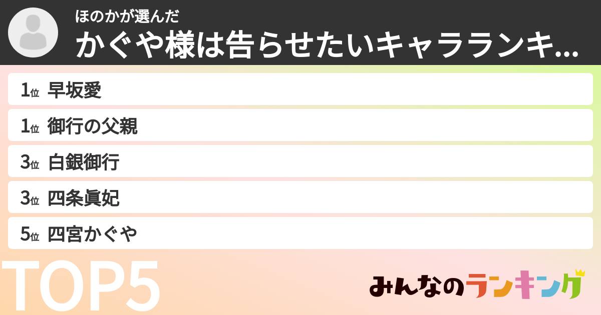 ほのかさんの「かぐや様は告らせたいキャラランキング」