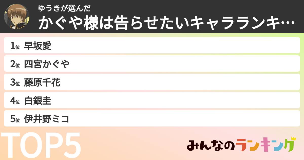 ゆうきさんの「かぐや様は告らせたいキャラランキング」