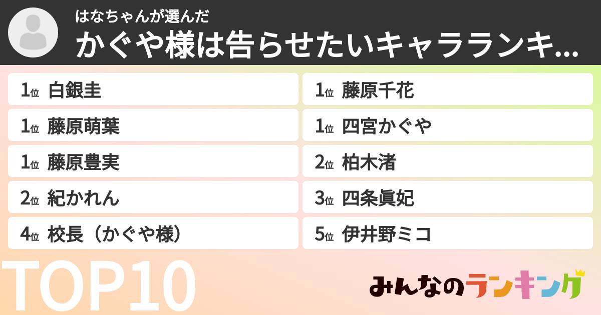 はなちゃんさんの「かぐや様は告らせたいキャラランキング」