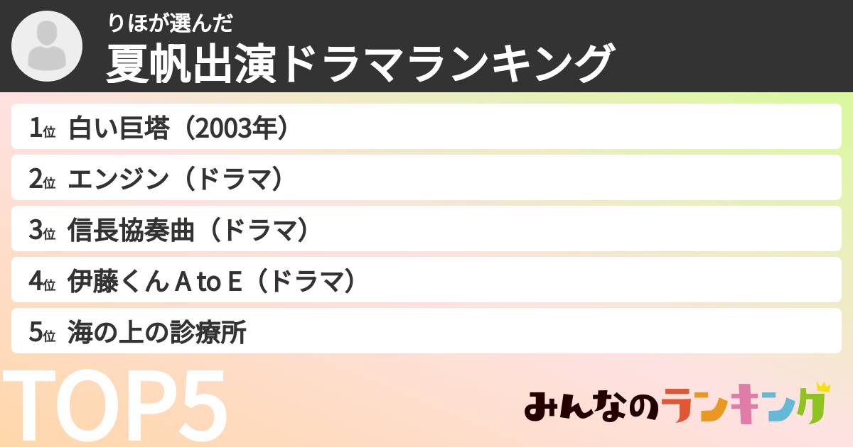 りほさんの「夏帆出演ドラマランキング」