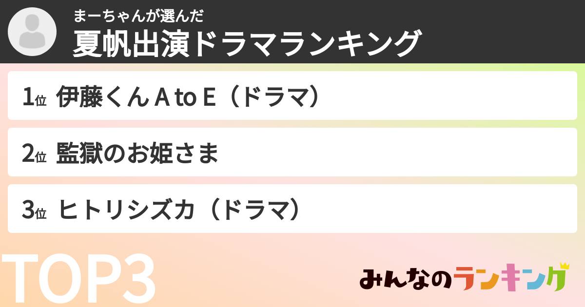 まーちゃんさんの「夏帆出演ドラマランキング」