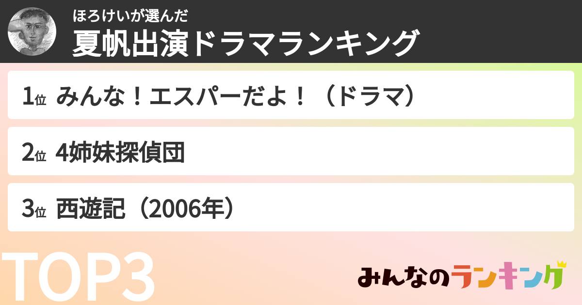 ほろけいさんの「夏帆出演ドラマランキング」