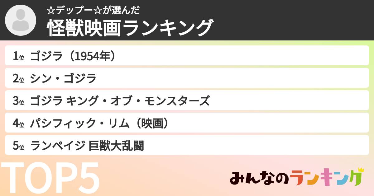 ☆デップー☆さんの「怪獣映画ランキング」