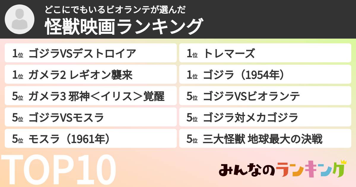 どこにでもいるビオランテさんの「怪獣映画ランキング」