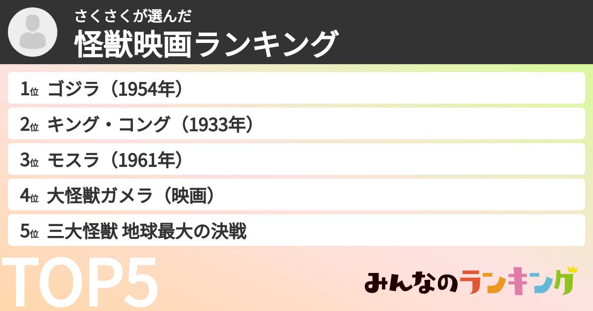 さくさくさんの「怪獣映画ランキング」