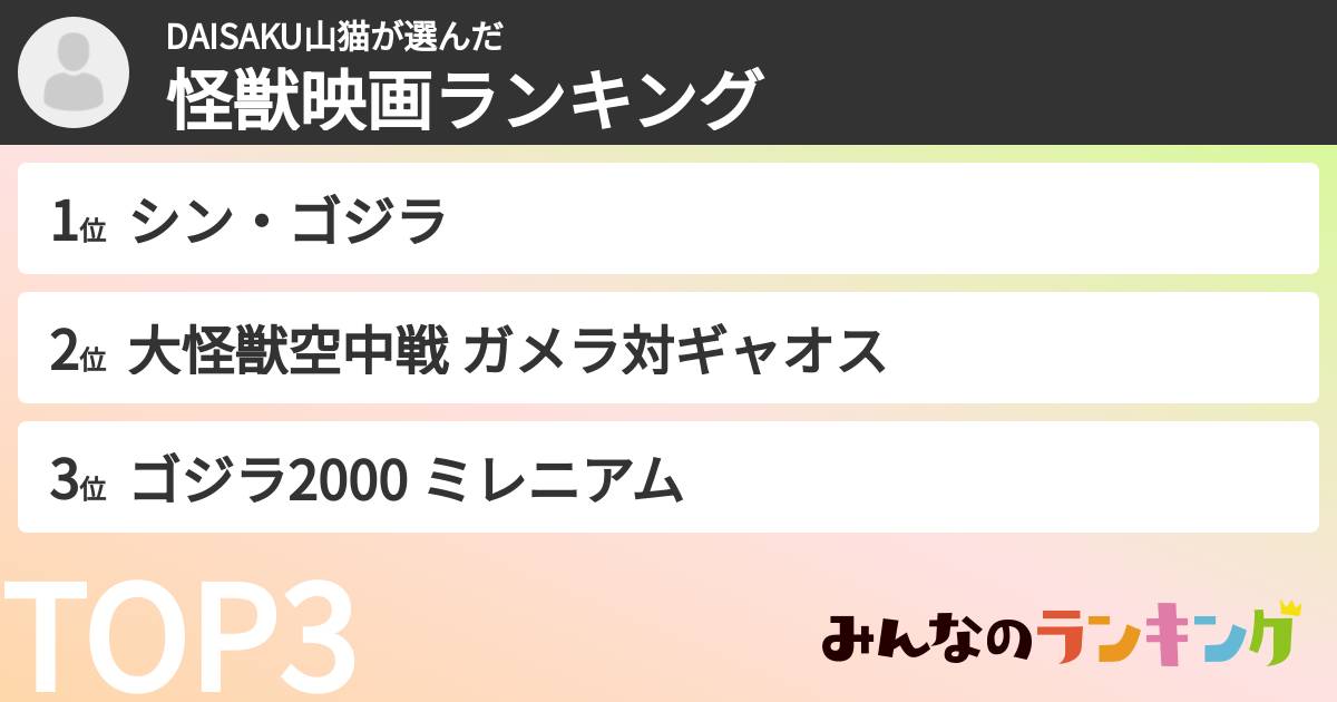 DAISAKU山猫さんの「怪獣映画ランキング」