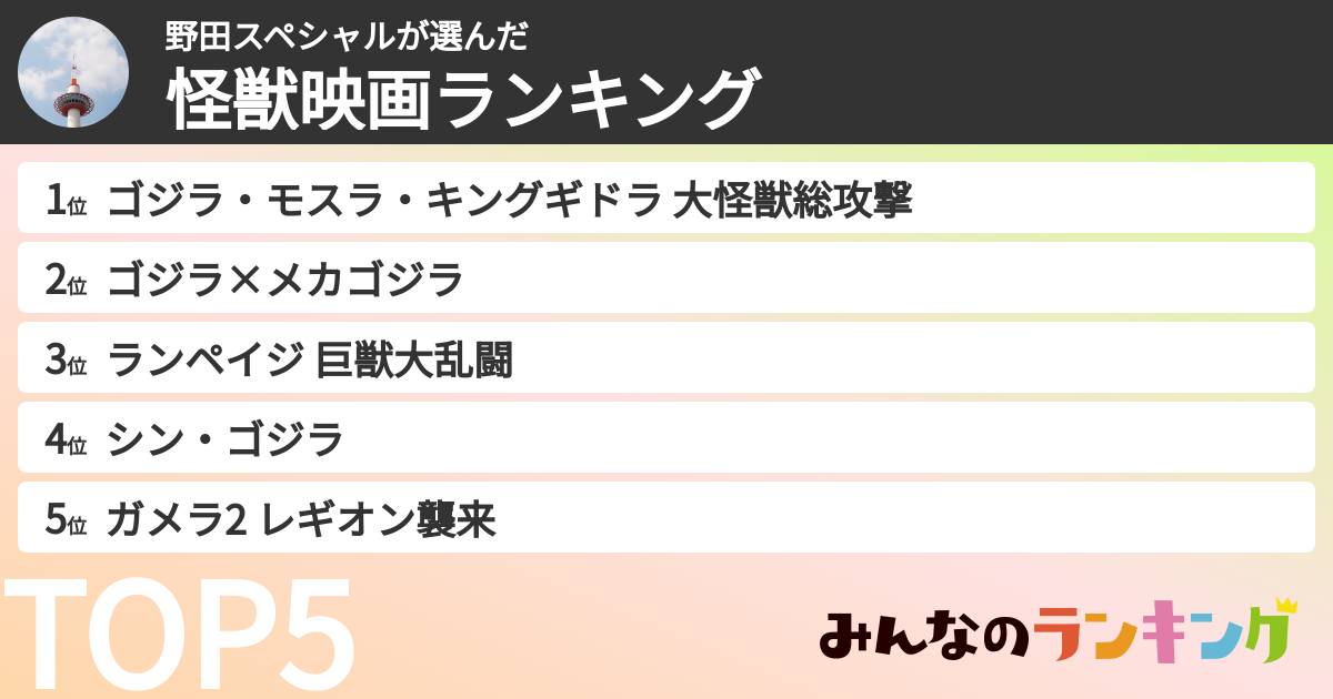 野田スペシャルさんの「怪獣映画ランキング」