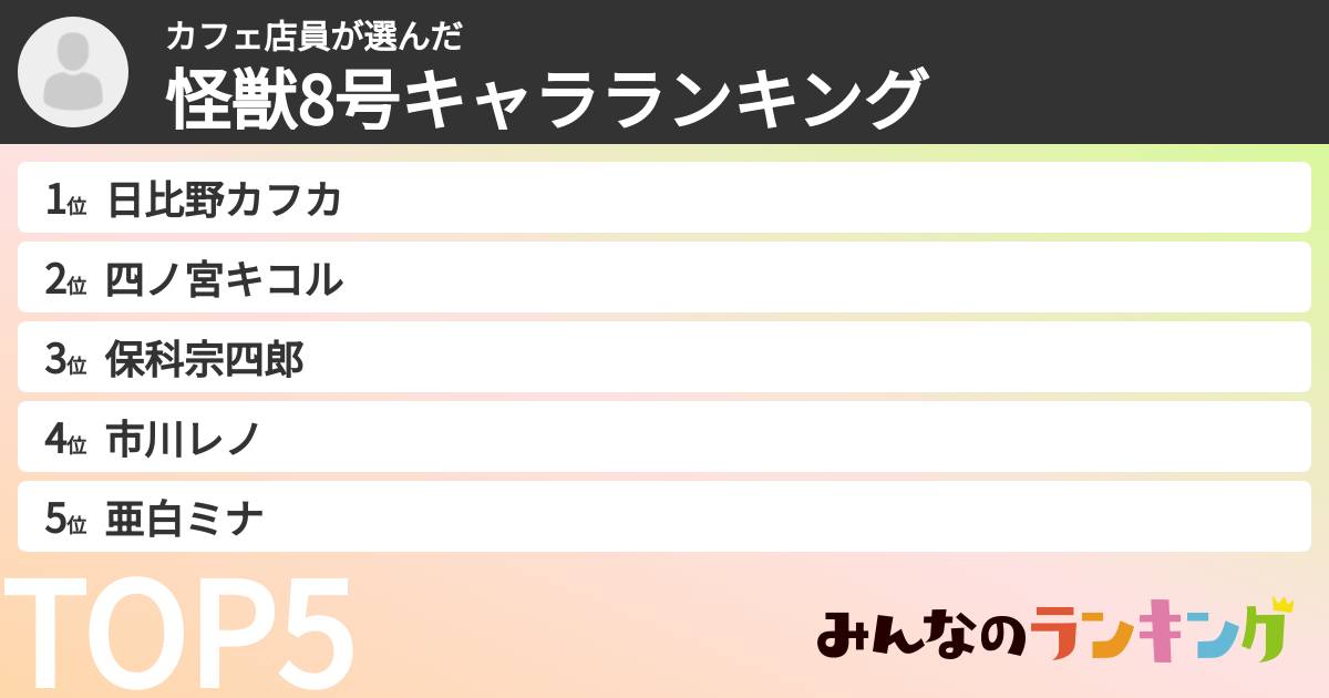 カフェ店員さんの「怪獣8号キャラランキング」