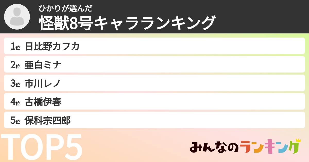 ひかりさんの「怪獣8号キャラランキング」